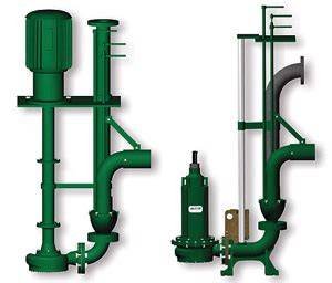 RCP-891: Recirculating Chopper Pump - Vaughan